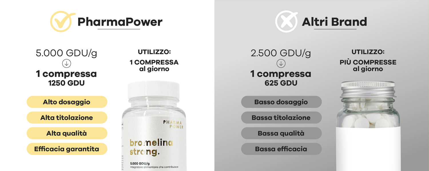PharmaPower